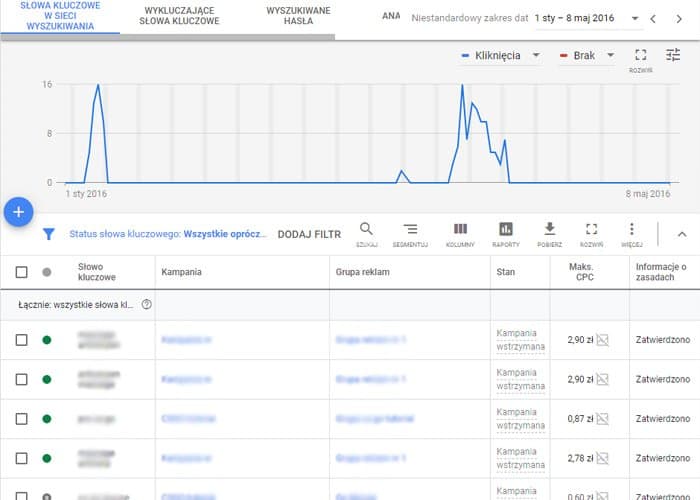 co to jest google adwords