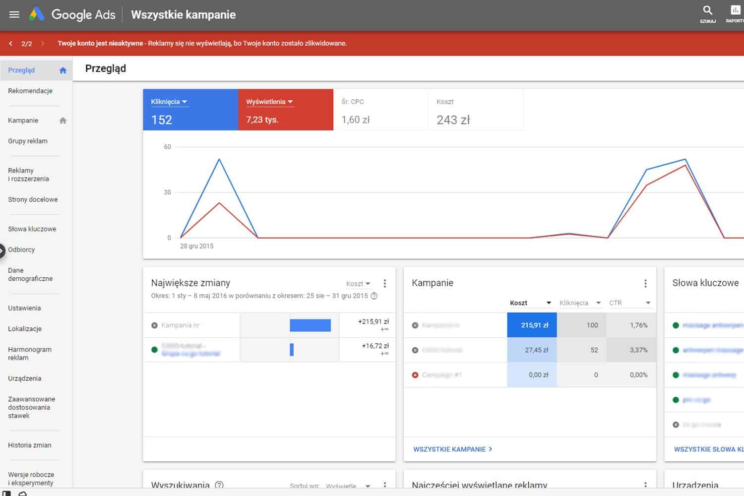google adwords